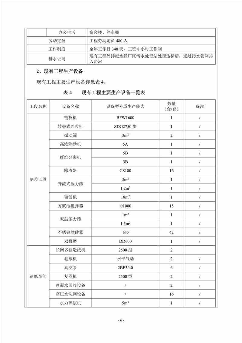 关于我司25吨/时燃气锅炉项目的公示