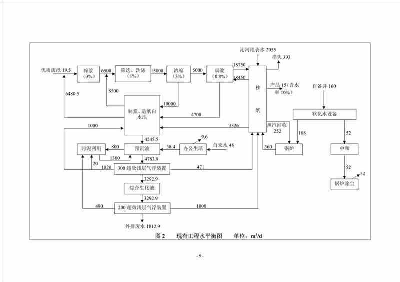 关于我司25吨/时燃气锅炉项目的公示