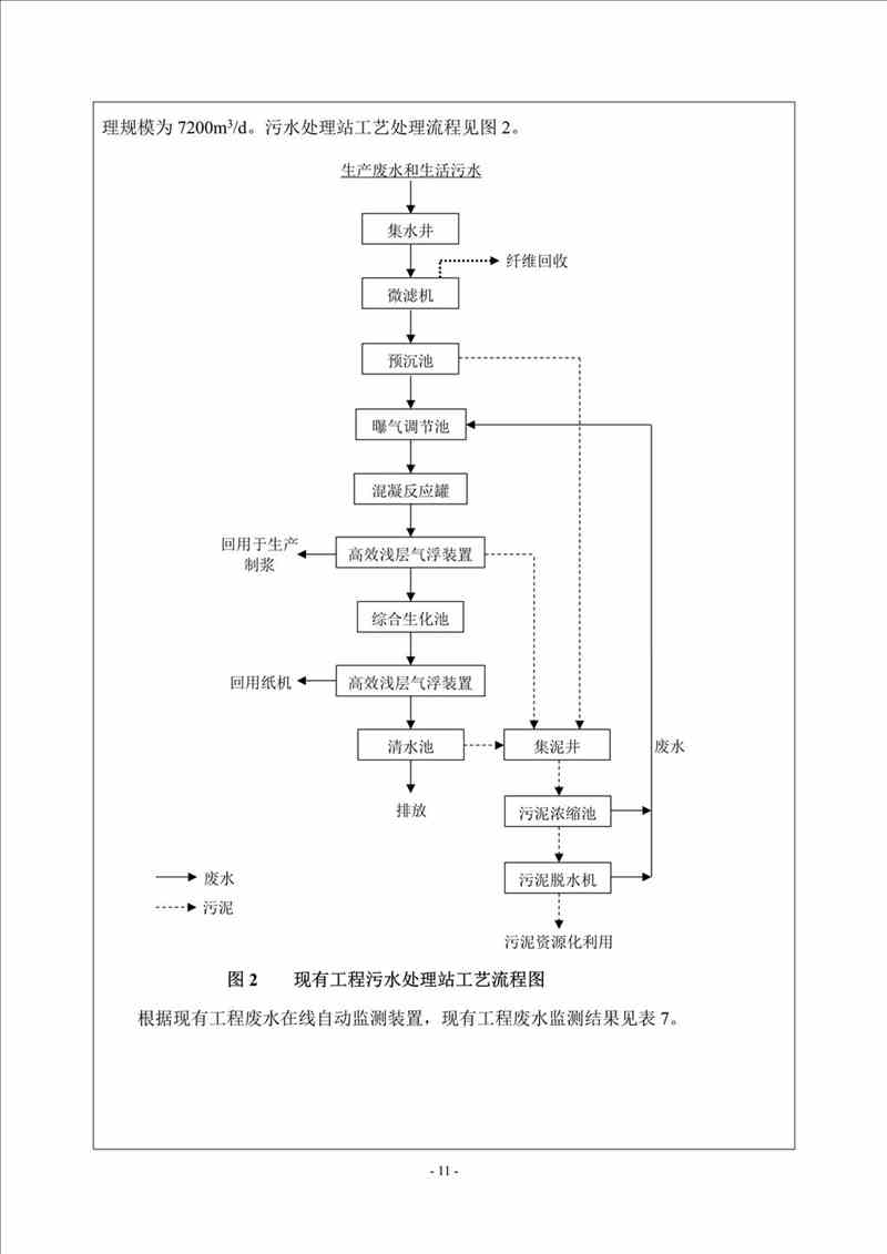 关于我司25吨/时燃气锅炉项目的公示