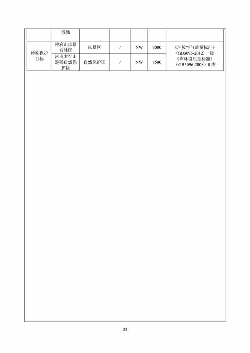 关于我司25吨/时燃气锅炉项目的公示