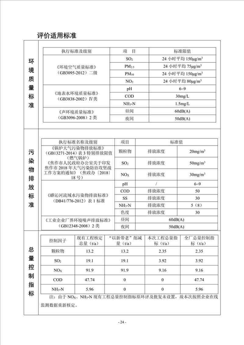 关于我司25吨/时燃气锅炉项目的公示