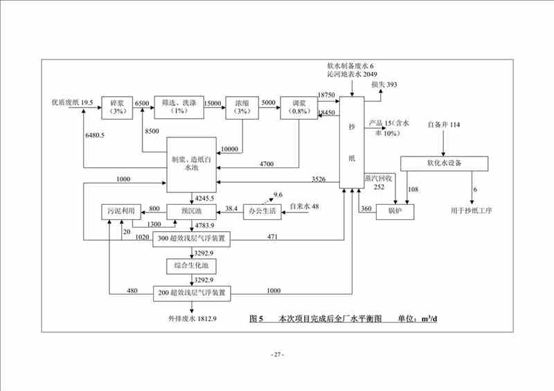 关于我司25吨/时燃气锅炉项目的公示