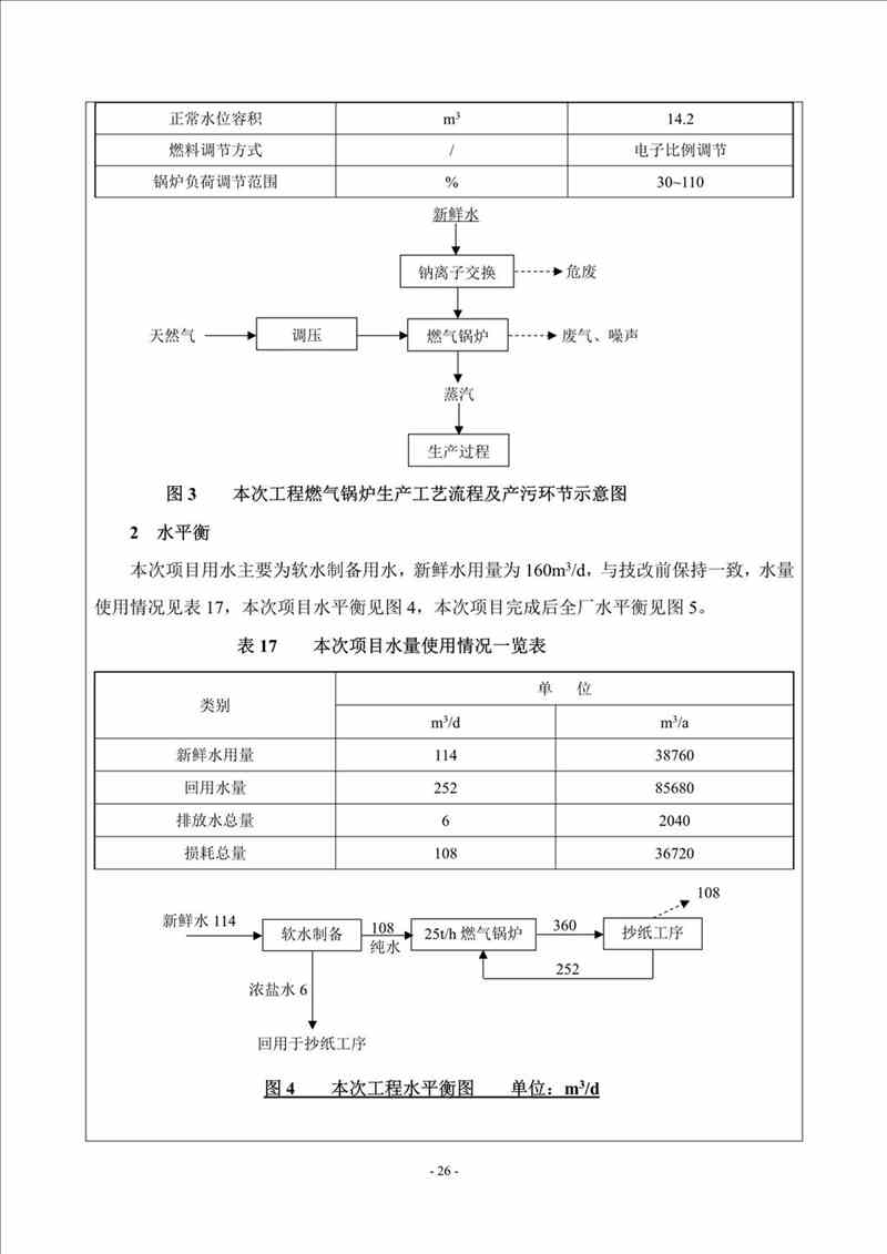 关于我司25吨/时燃气锅炉项目的公示