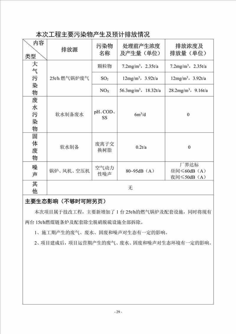 关于我司25吨/时燃气锅炉项目的公示