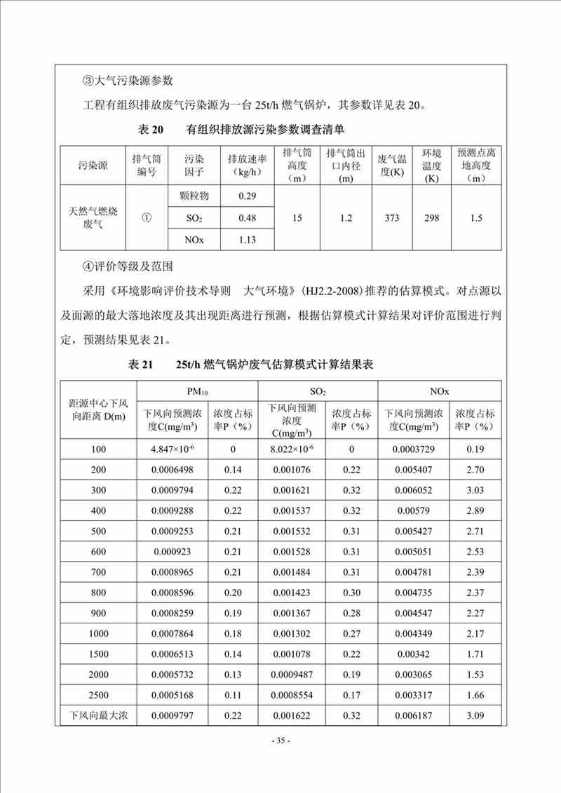 关于我司25吨/时燃气锅炉项目的公示